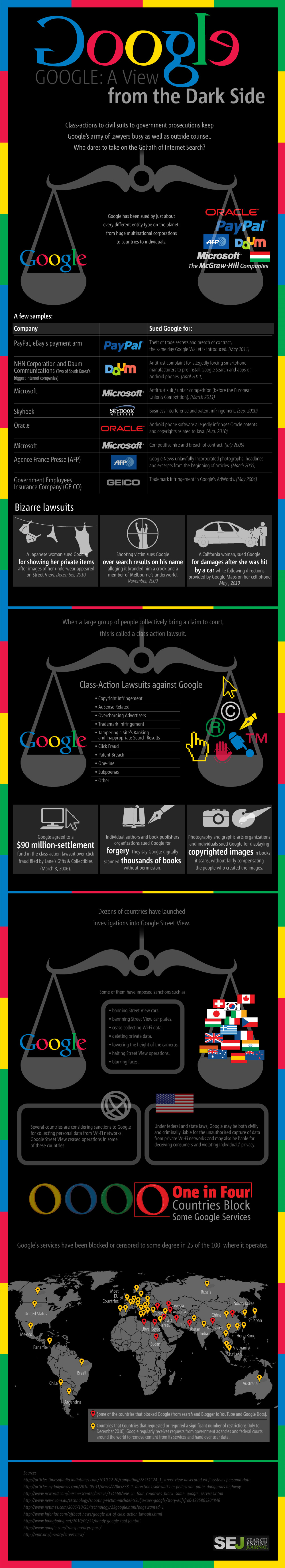 The Dark Side of Success: Google in the Courtroom Infographic