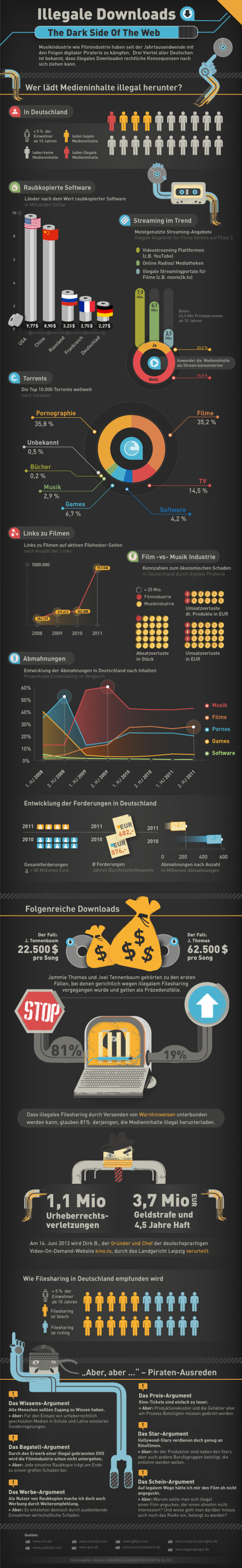 The Dark Side of the Web Infographic