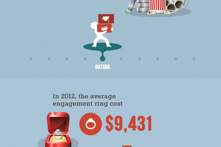 The Debt Risk of Life Infographic