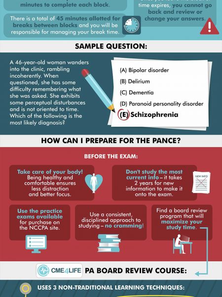 Preparing for the Pance Infographic