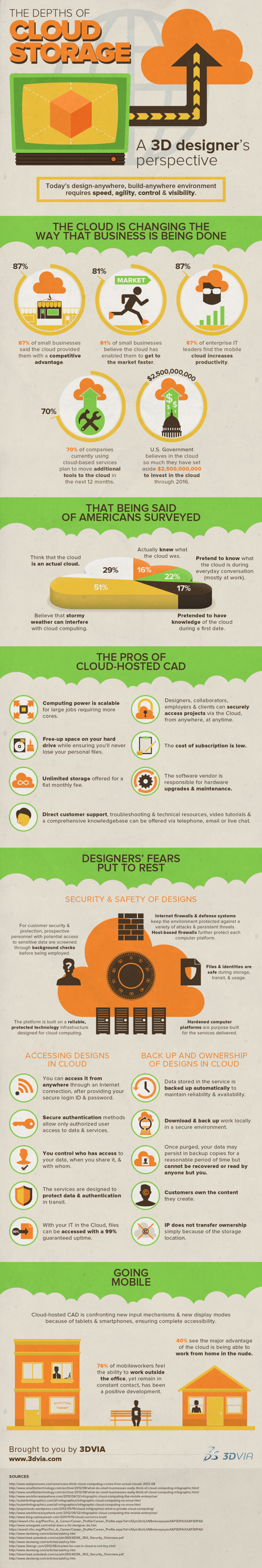 The Depths of Cloud Storage: A 3D Designer’s Perspective Infographic