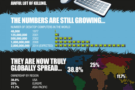 The Desktop Is Dead? Infographic