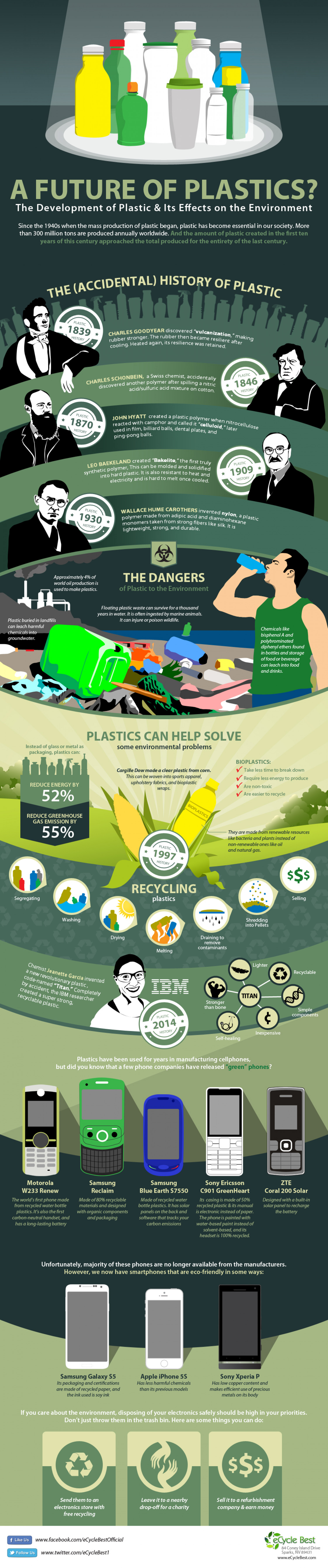 The Development of Plastic and Its Effect on the Environment Infographic