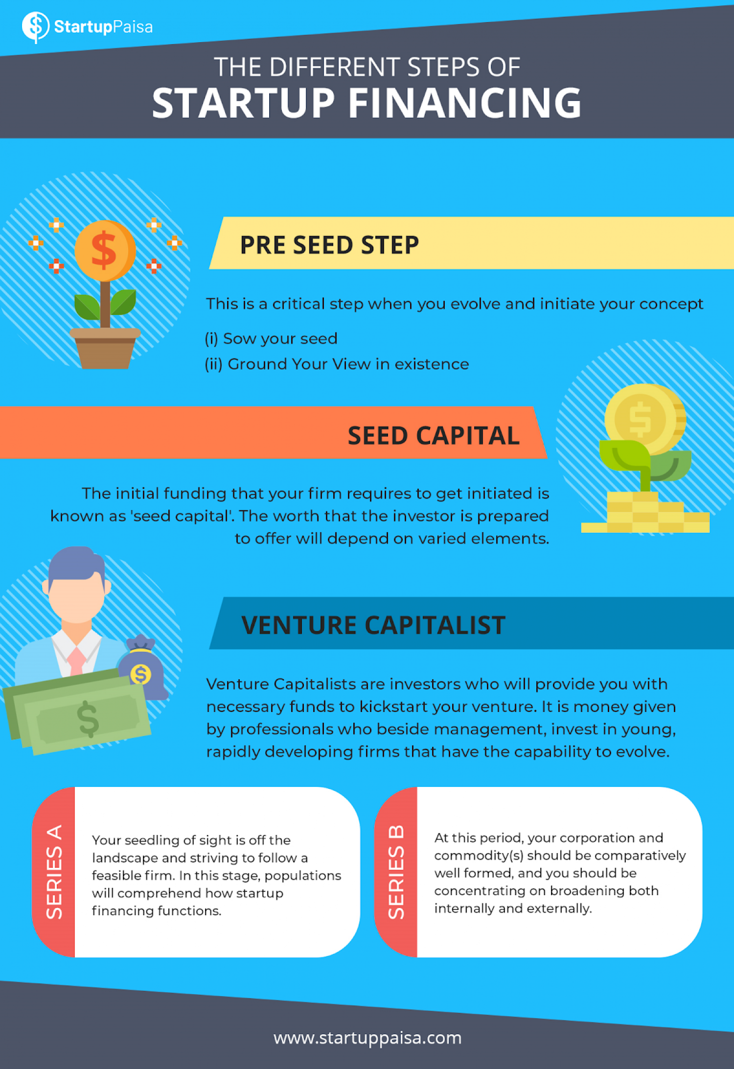 The Different Steps Of Startup Financing Infographic