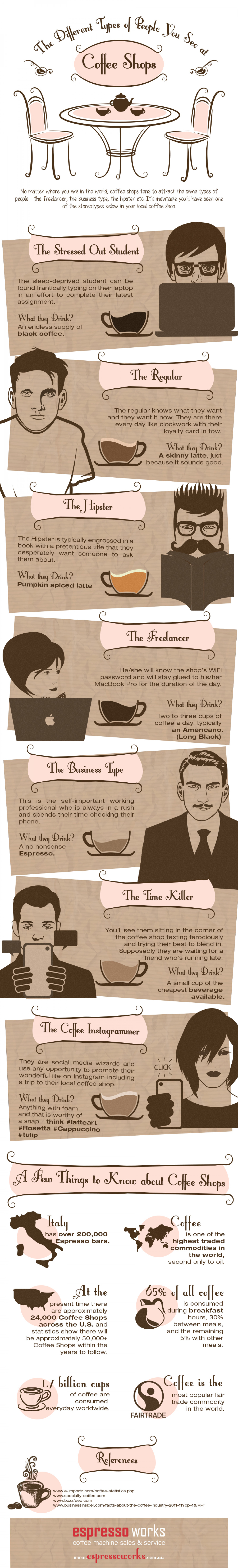 The Different Types of People You See at Coffee Shops - Infographic Infographic