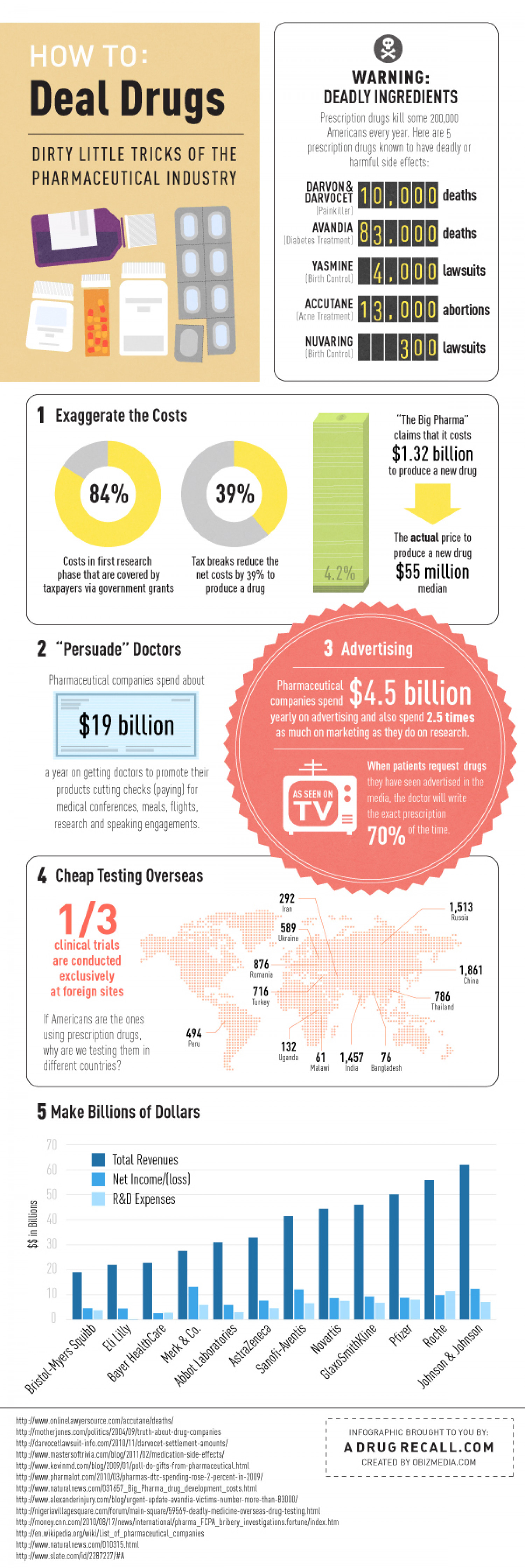 The Dirty Little Secrets Of The Pharmaceutical Industry Infographic