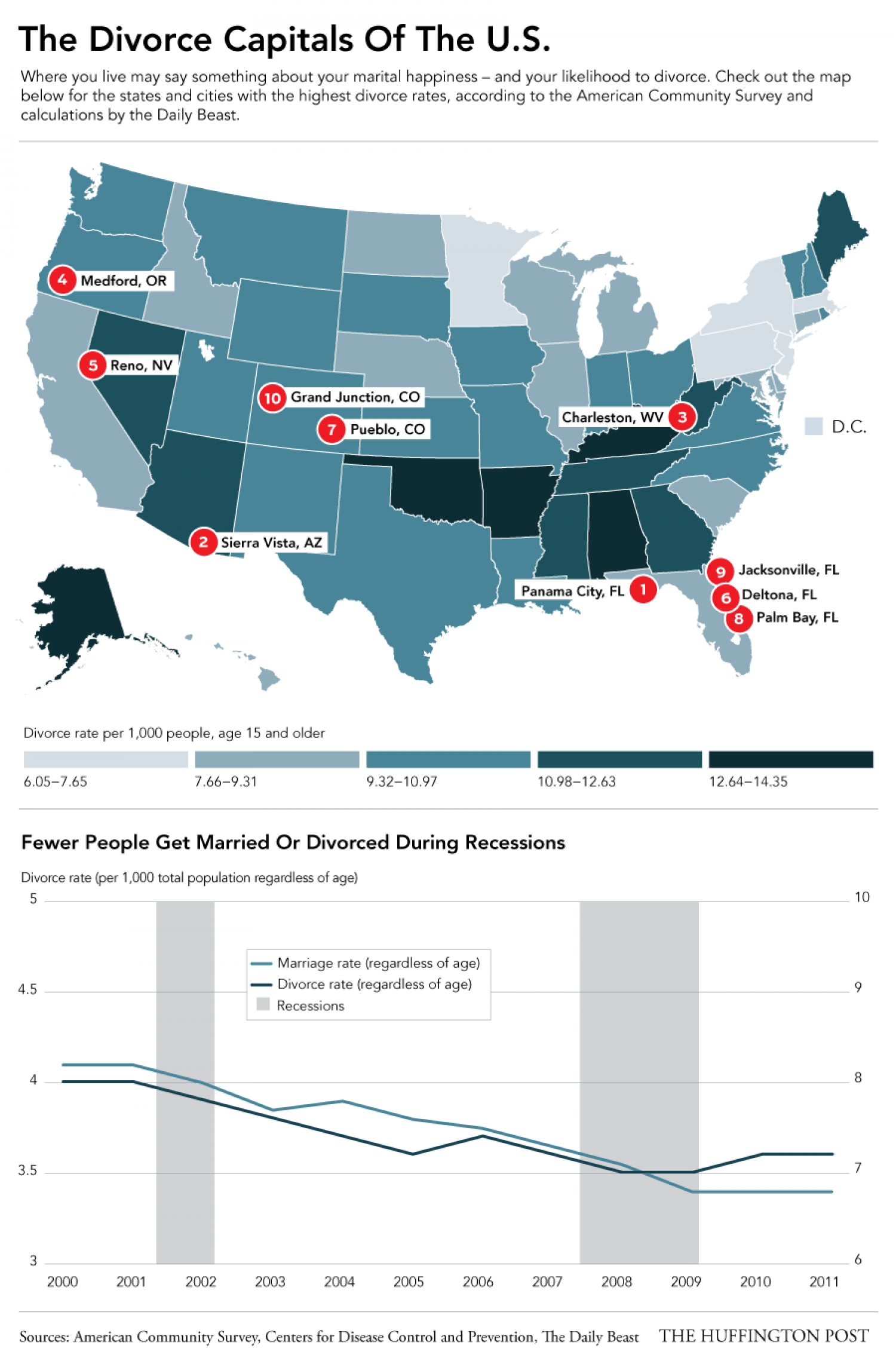 The Divorce Capitols Of The U.S. Infographic