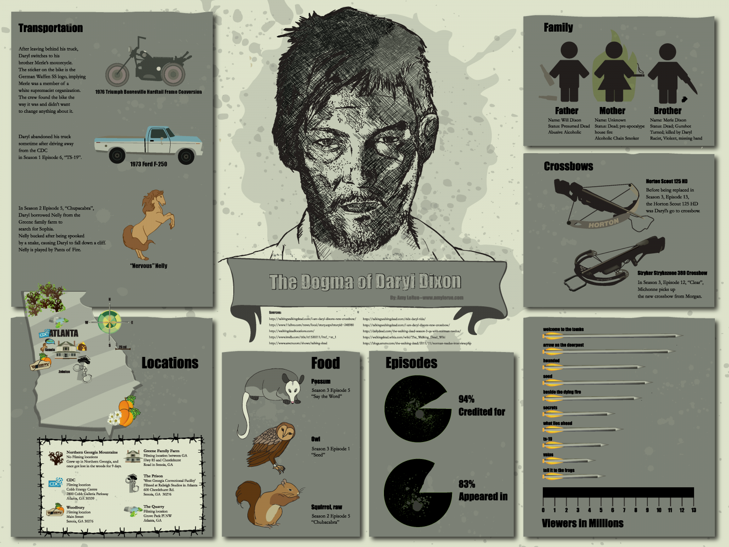 The Dogma of Daryl Dixon Infographic