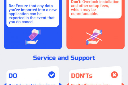 The Dos & Don'ts of Buying Software Online Infographic