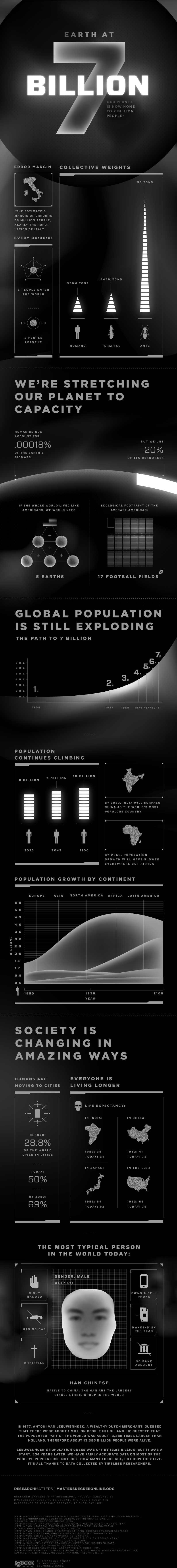 The Earth - and Its Average Inhabitant - at 7 Billion People  Infographic