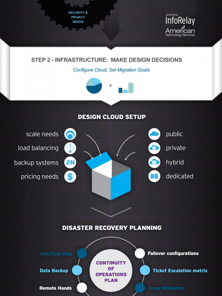 The Easy Move: Cloud Migration Infographic