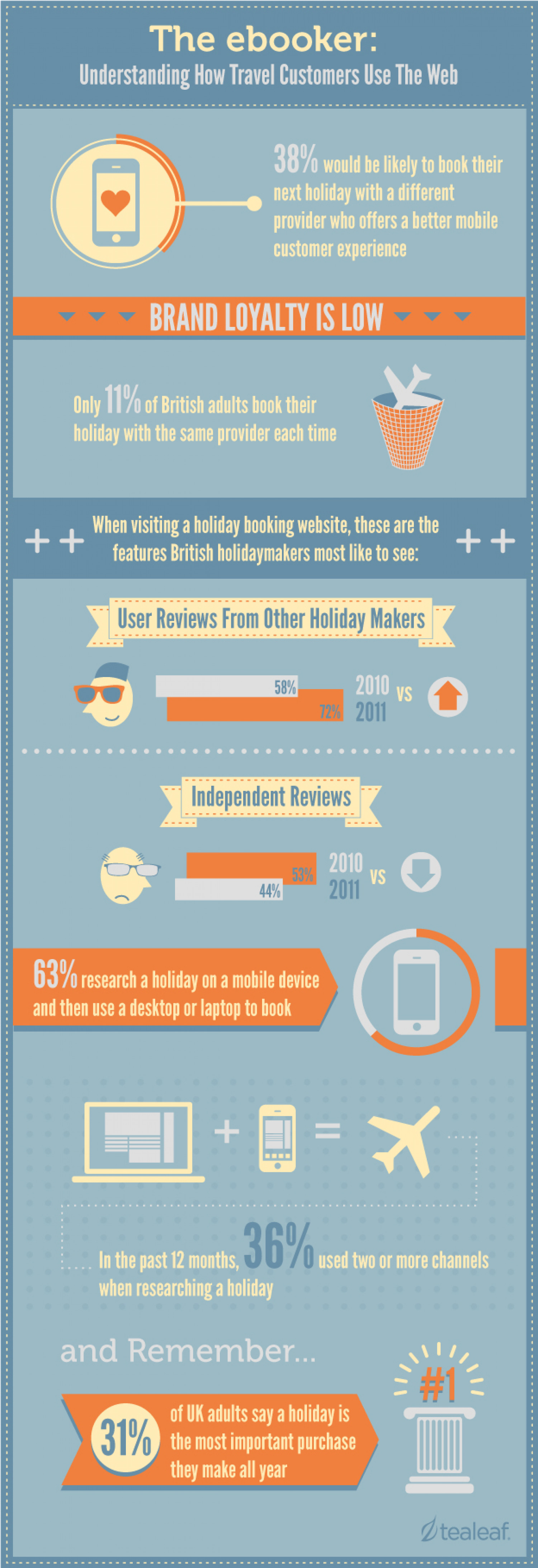 The eBooker Infographic