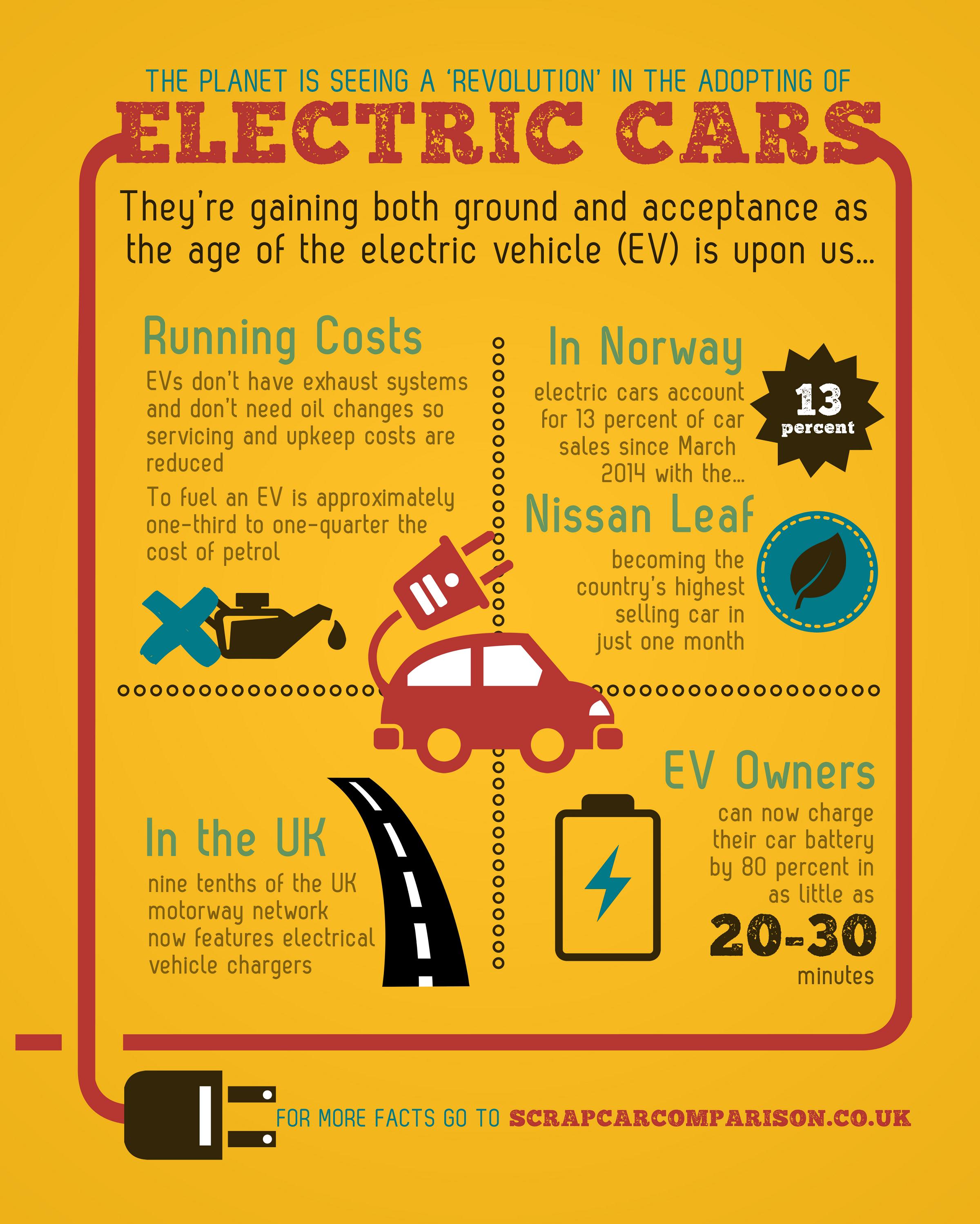 THE ELECTRIC CAR REVOLUTION Visual.ly