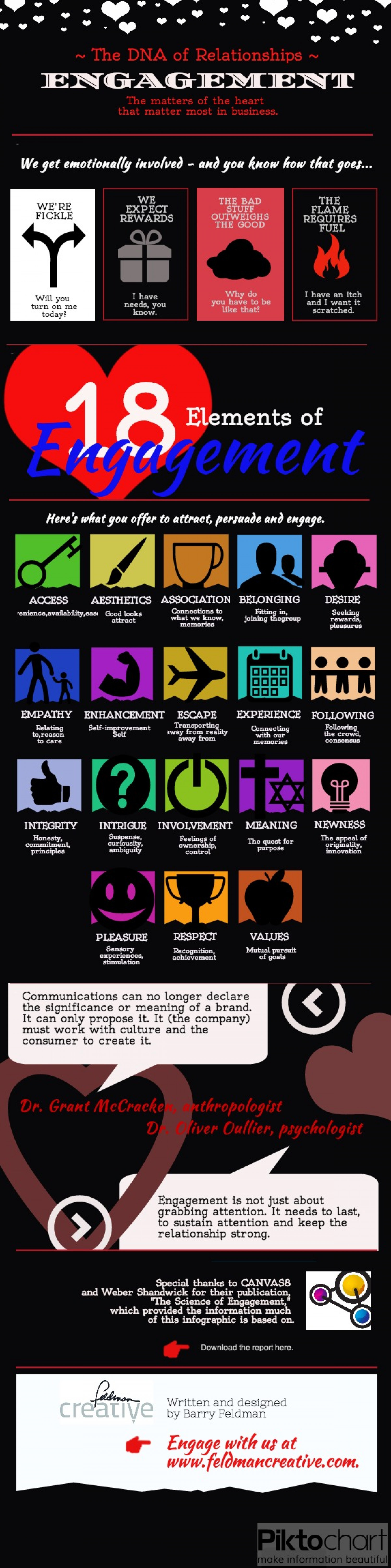 The Elements of Engagement Infographic