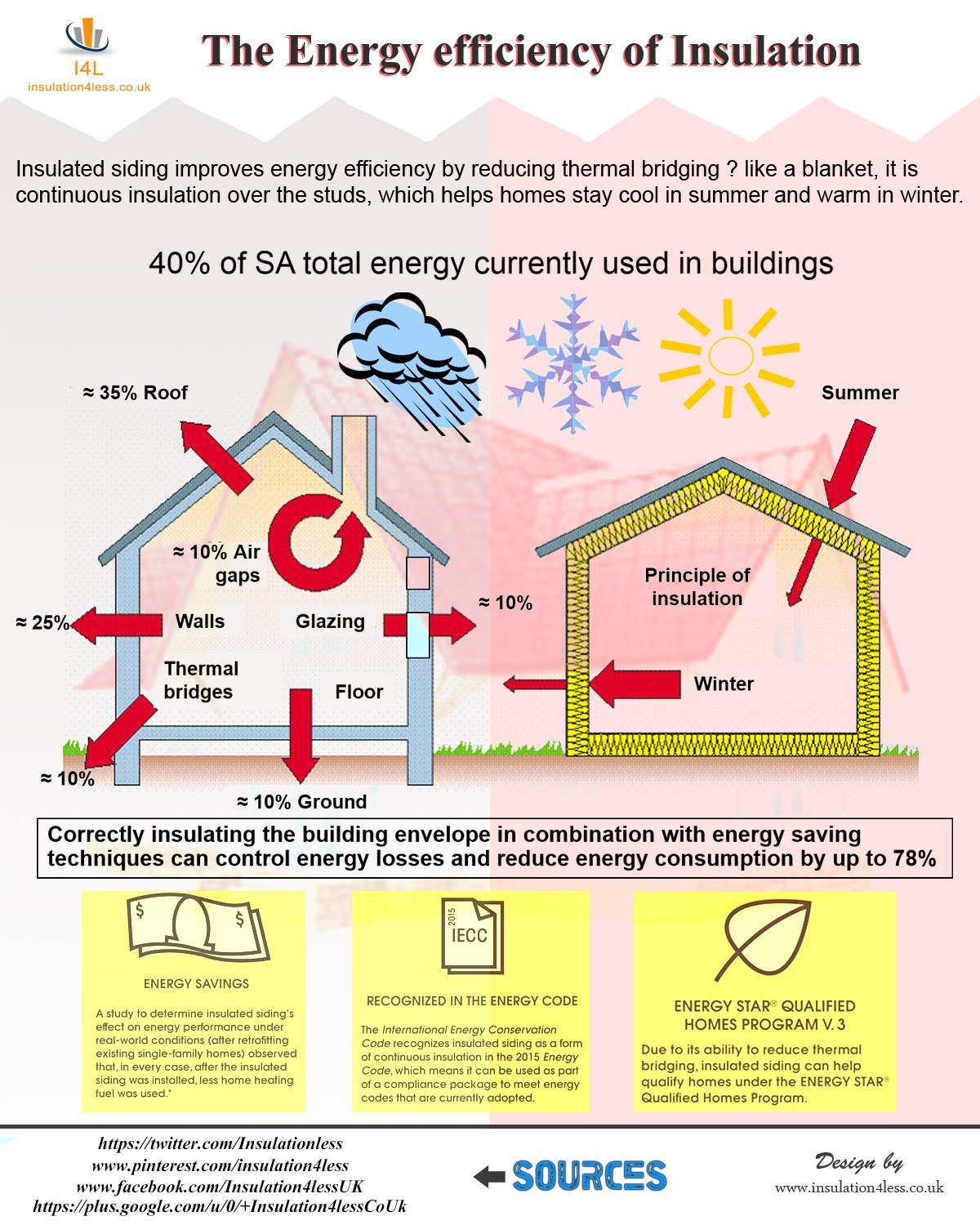 homeworks energy insulation