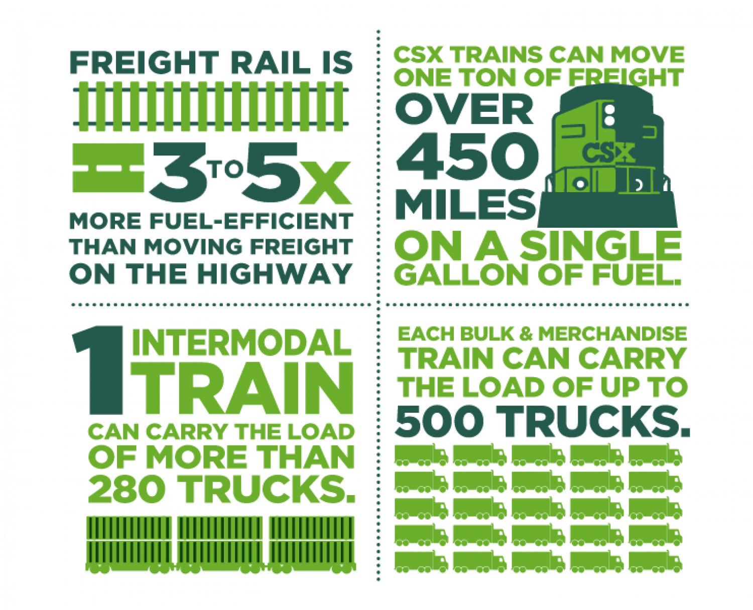The Environmental Benefits of Freight Rail Infographic