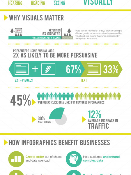 The Era of Visual Mediation Infographic