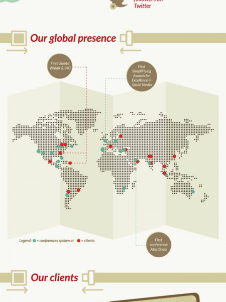 The Essence of SimpliFlying Infographic