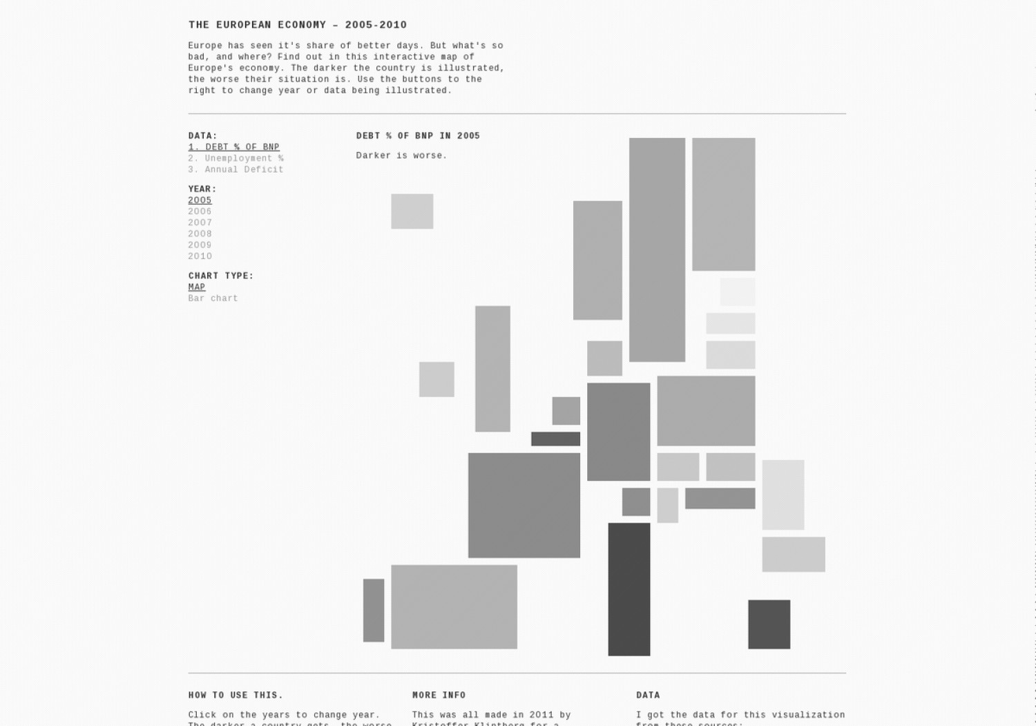 The european economy 2005–2010 Infographic