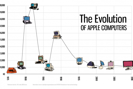 history of computers infographic