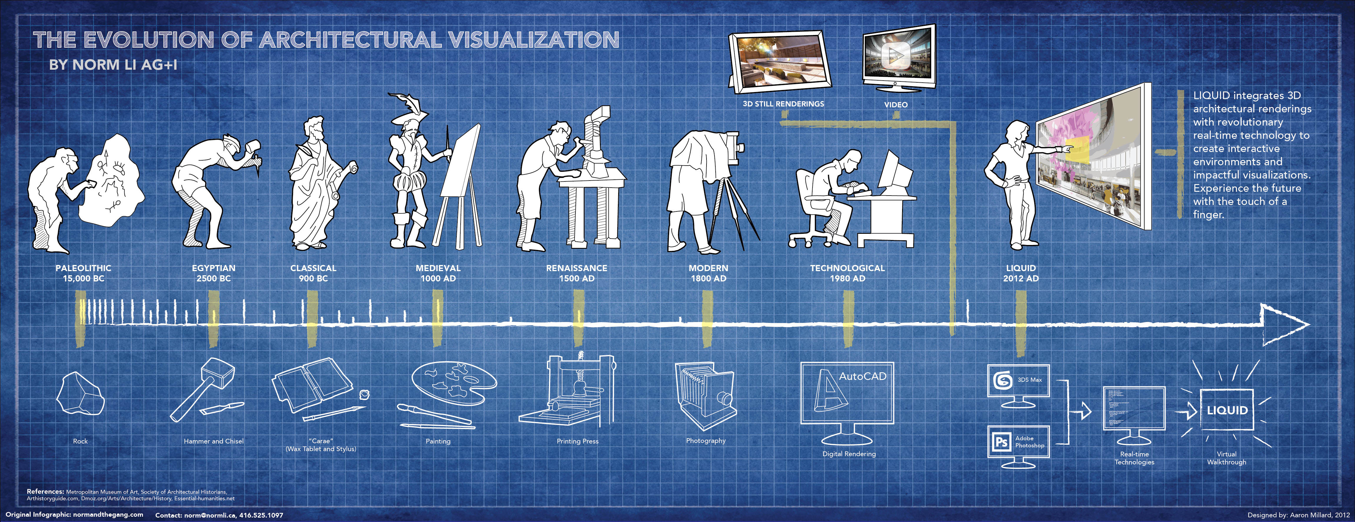 The Evolution Of Architectural Visualization 502919c1de958 