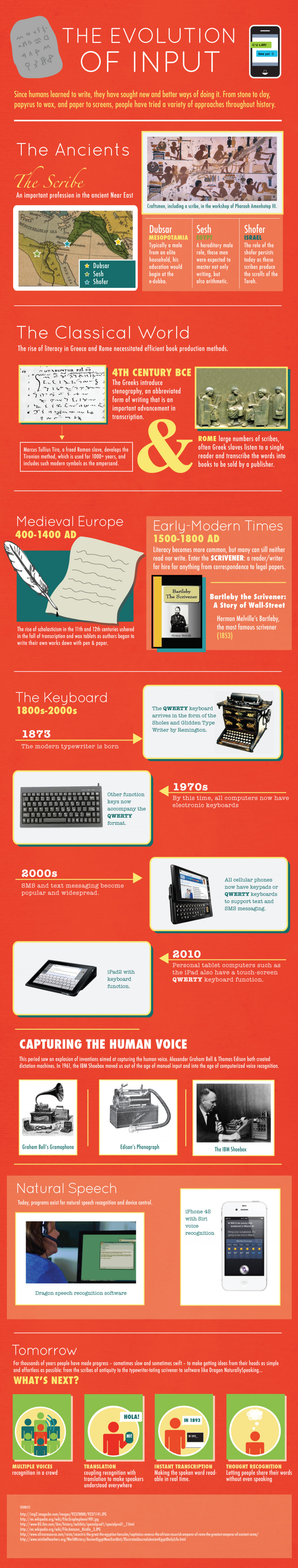 The Evolution of Input  Infographic