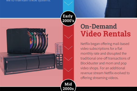 The Evolution of Recurring Revenue Infographic