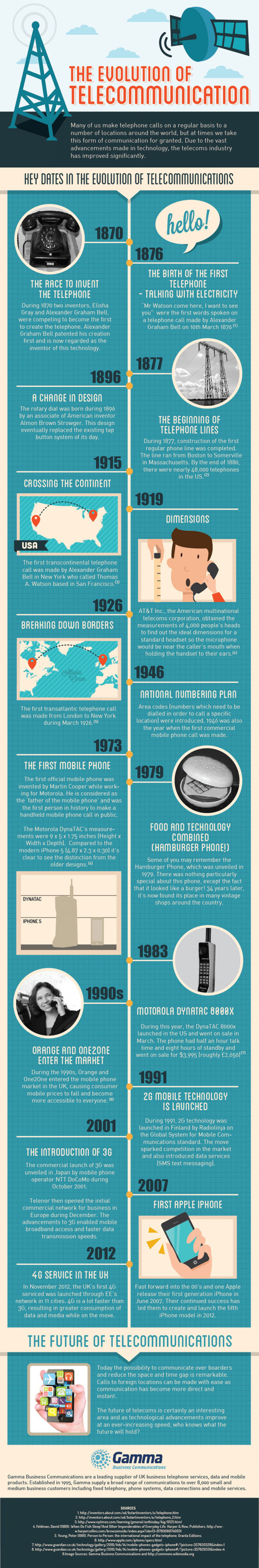 The Evolution Of Telecommunication Infographic