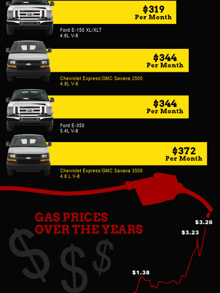 The Evolution of The American Van Infographic