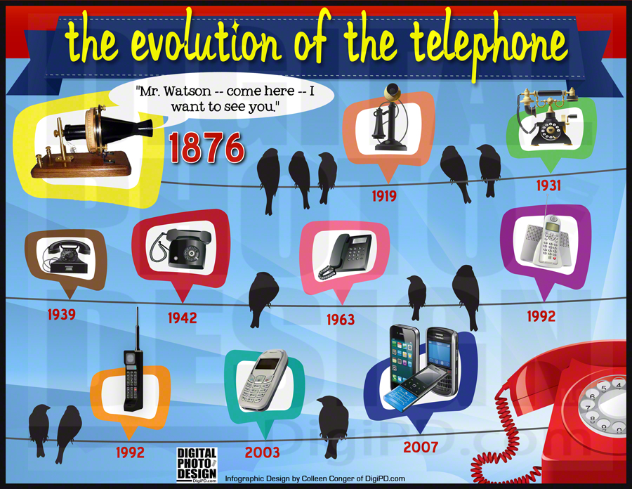 telephone evolution