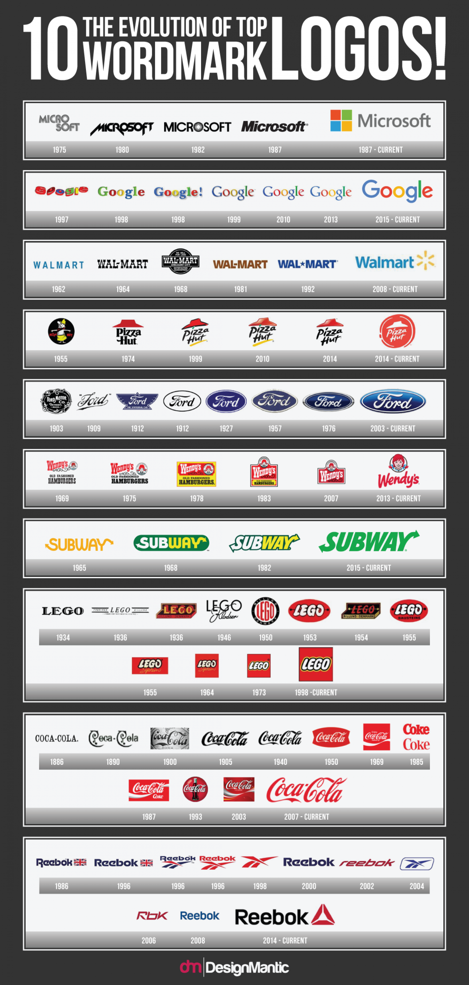 The Evolution of Top 10 Wordmark Logos! Infographic