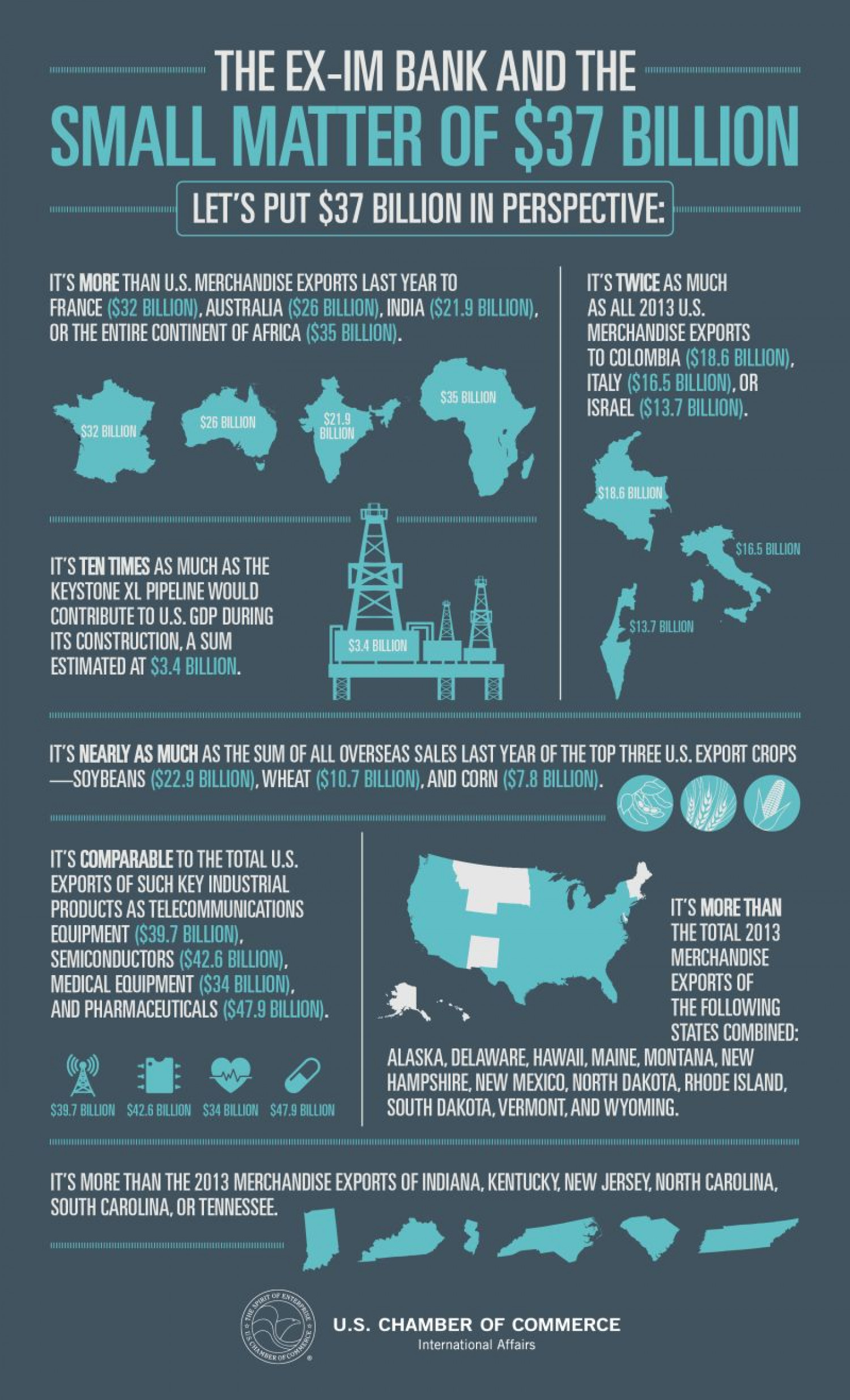 The Ex-Im Bank and the Small Matter of $37 Billion Infographic