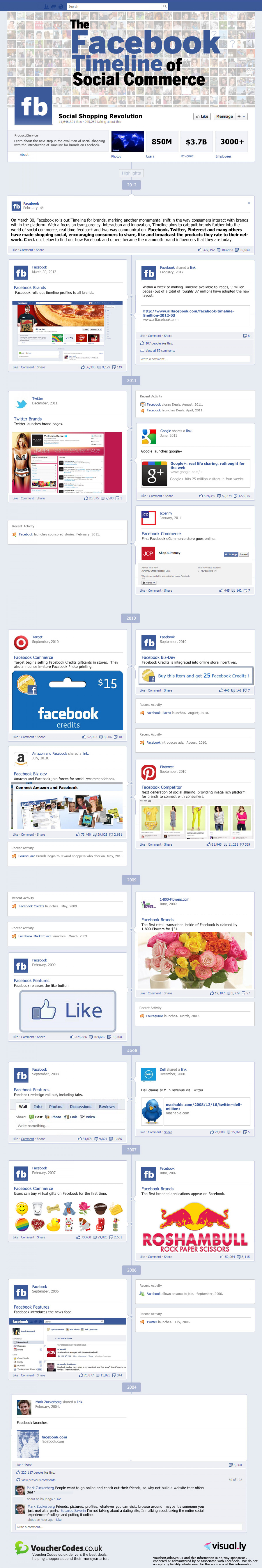 The Facebook Timeline of Social Commerce Infographic