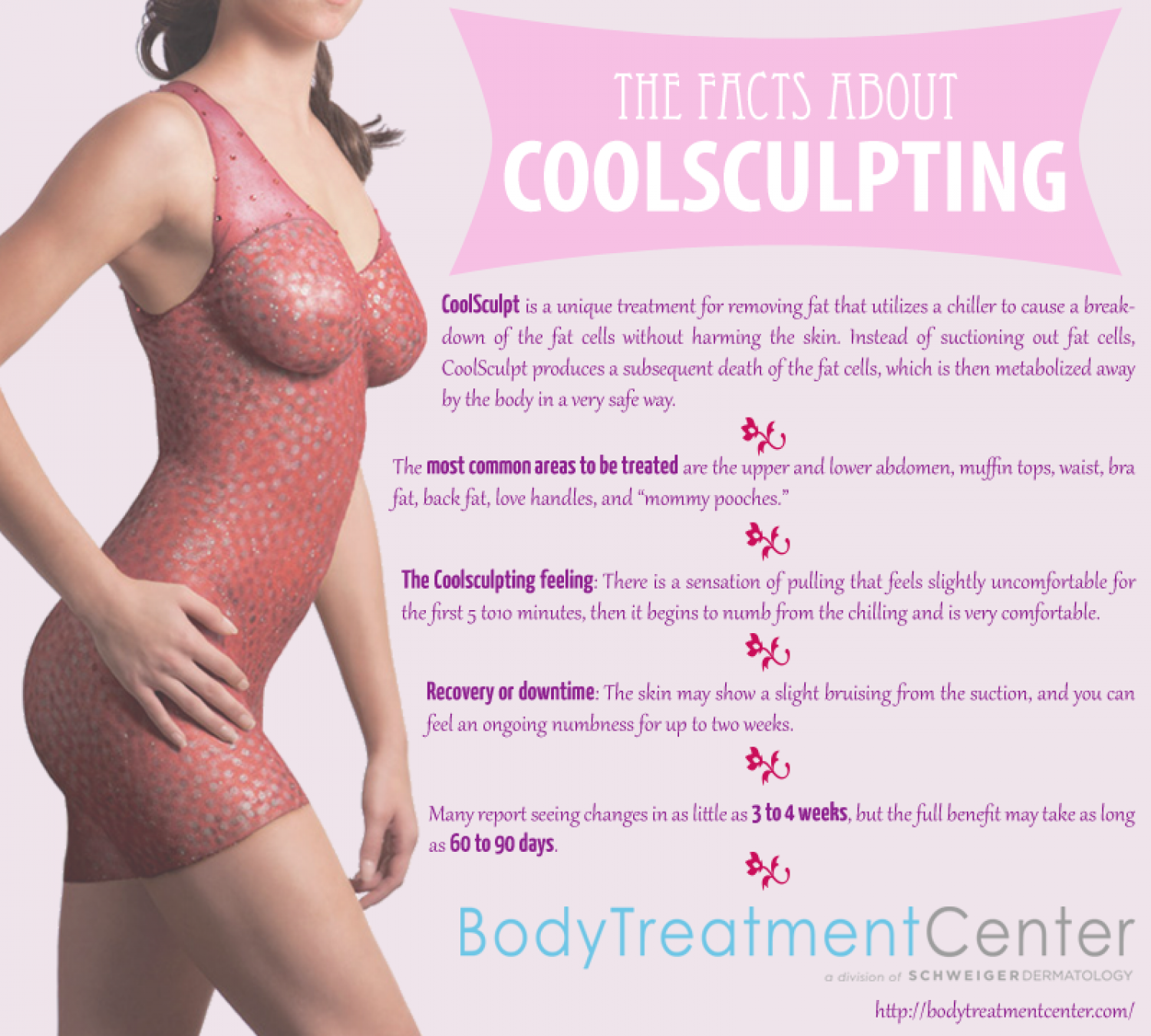 The Facts About Coolsculpting Infographic