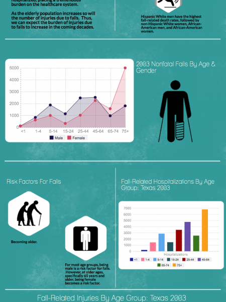 The Facts on Falls Infographic