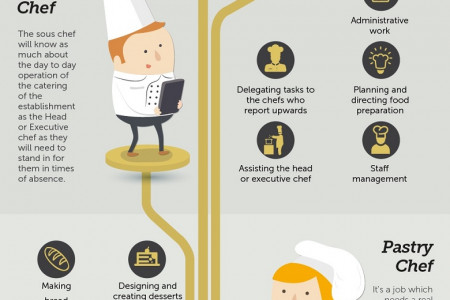 The Family Tree Of the Kitchen Infographic