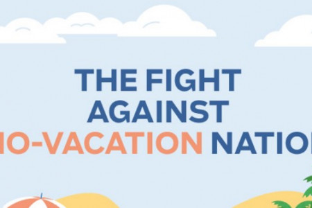 The Fight Against No-Vacation Nation Infographic