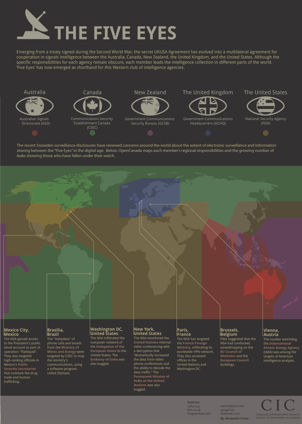 The Five Eyes Infographic
