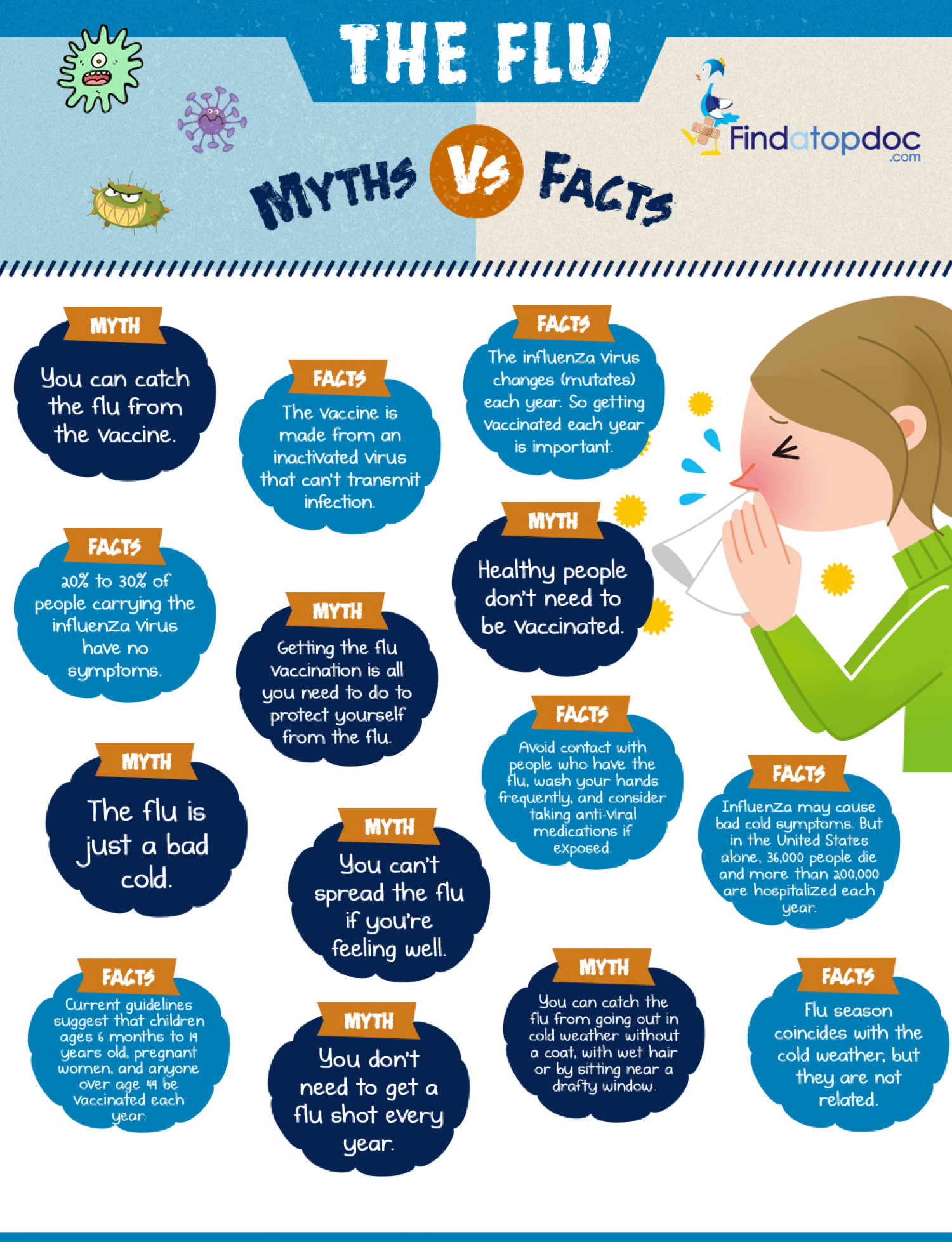 The Flu Myths Vs Facts Infographic