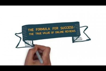 The Formula for Success: The True Value of Online Reviews Infographic