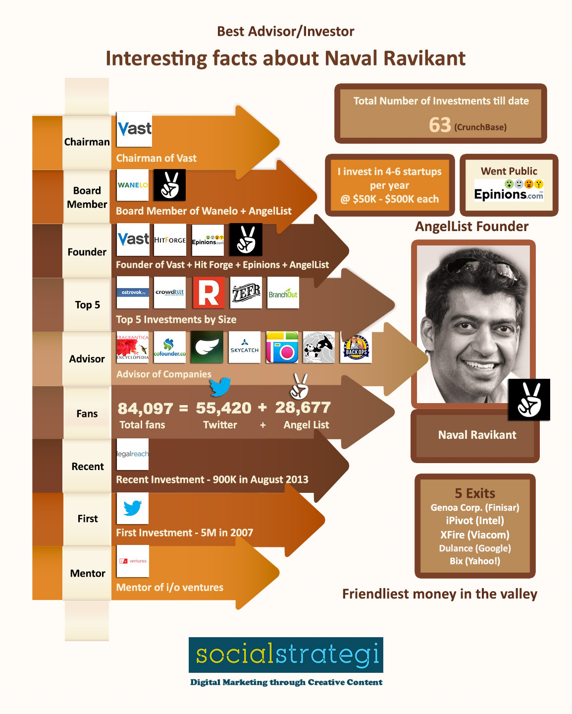How Naval Ravikant Decides What to Invest in