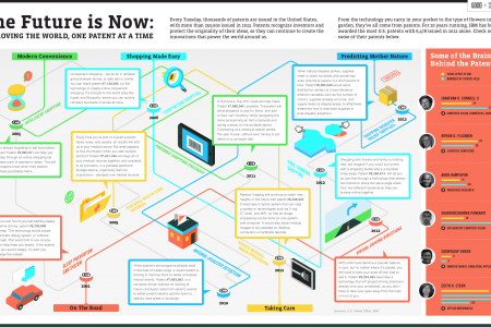 The Future is Now Infographic
