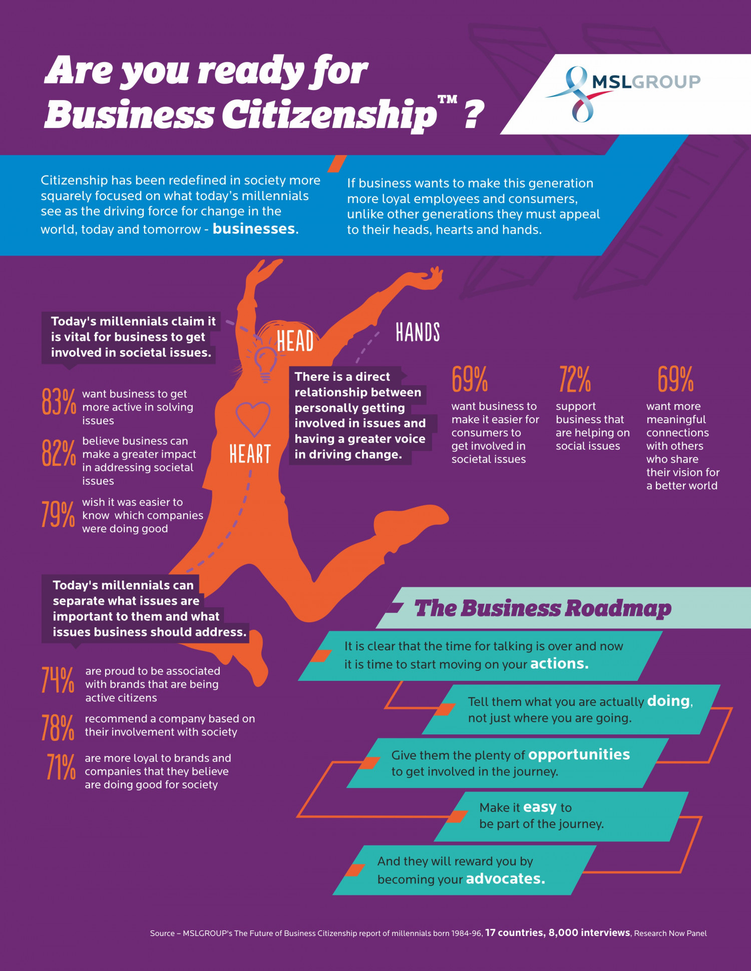 The Future of Business Citizenship Infographic