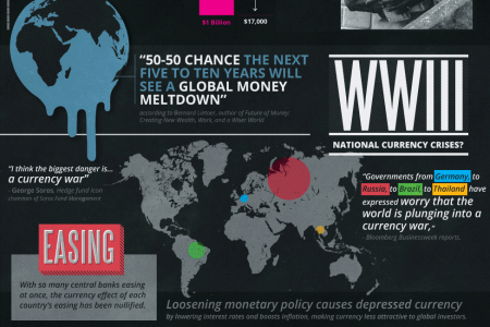 The Future of Money: A Global Currency? Infographic