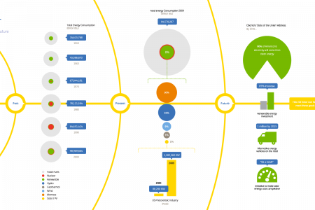 The Future of Solar Infographic