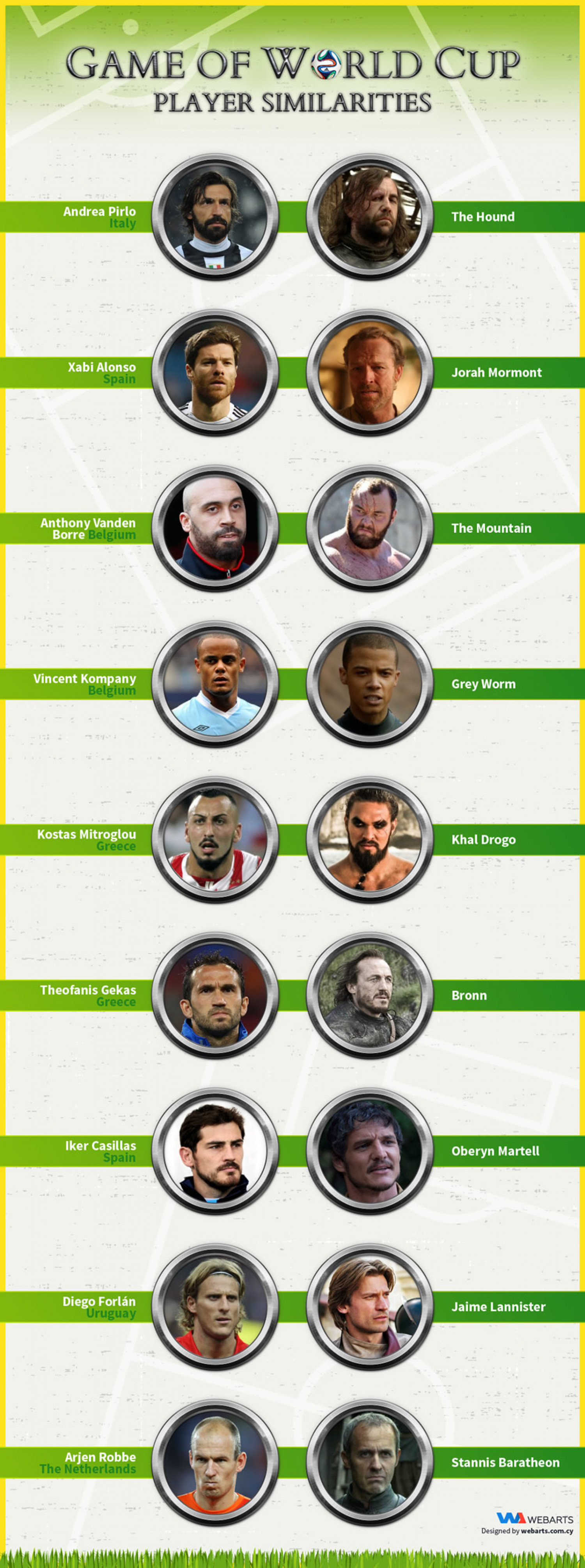 Game of World Cup: Player Similarities Infographic