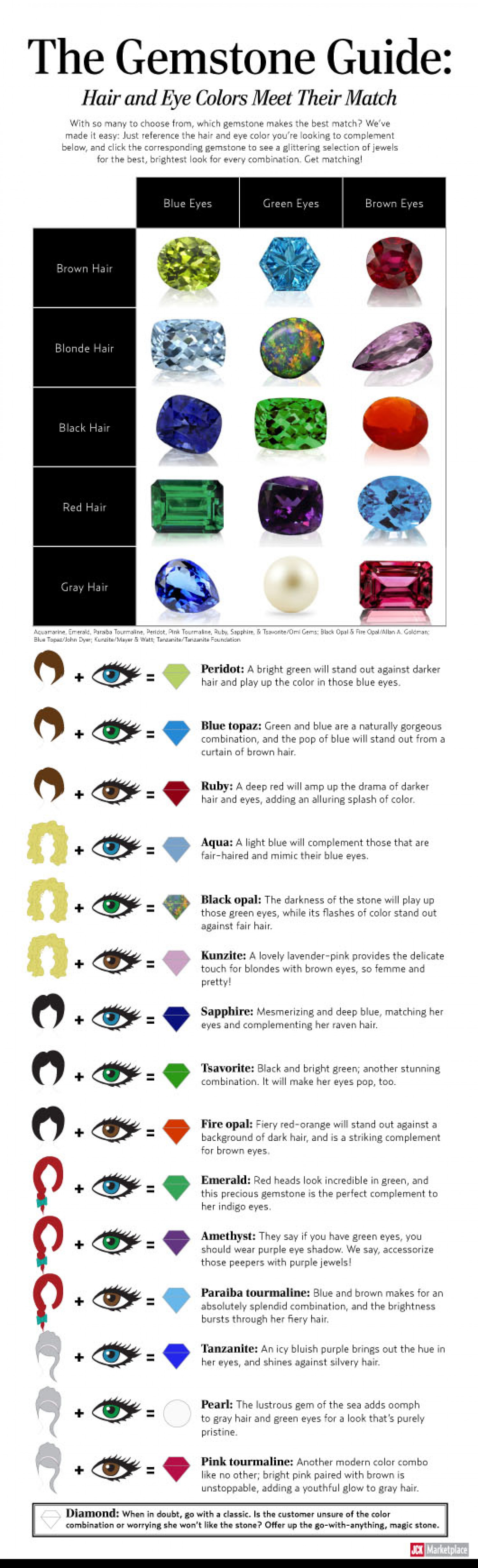 The Gemstone Guide Hair and Eye Colors Meet Their Match Visual.ly