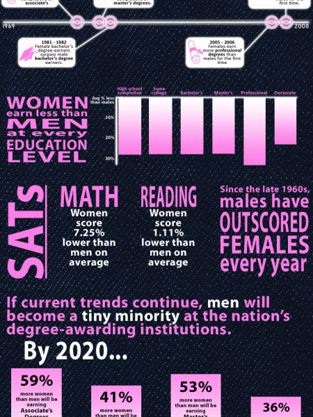 The Gender Gap  Infographic