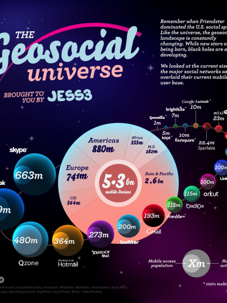 The Geosocial Universe 2.0 Infographic