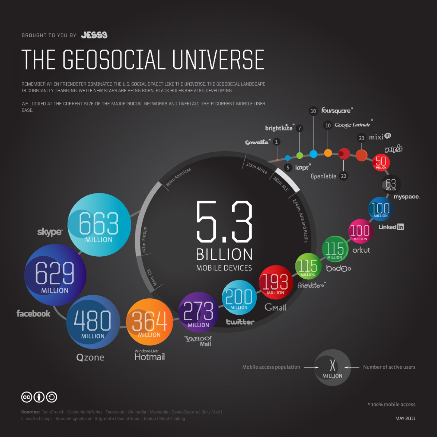 The Geosocial Universe  Infographic